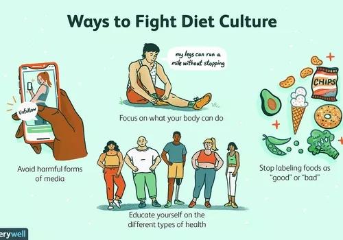 What Is Diet Culture?