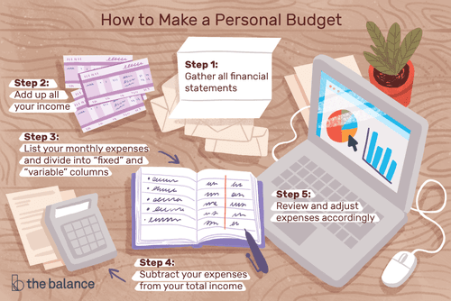 Your 6-Step Guide to Making a Personal Budget