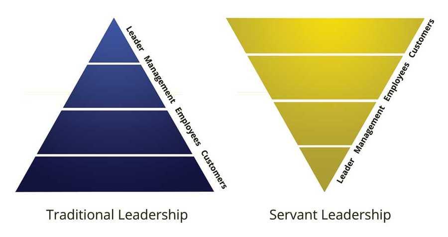 The servant-leader
