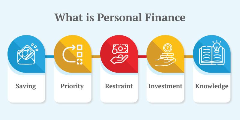 What is Personal Financing ?