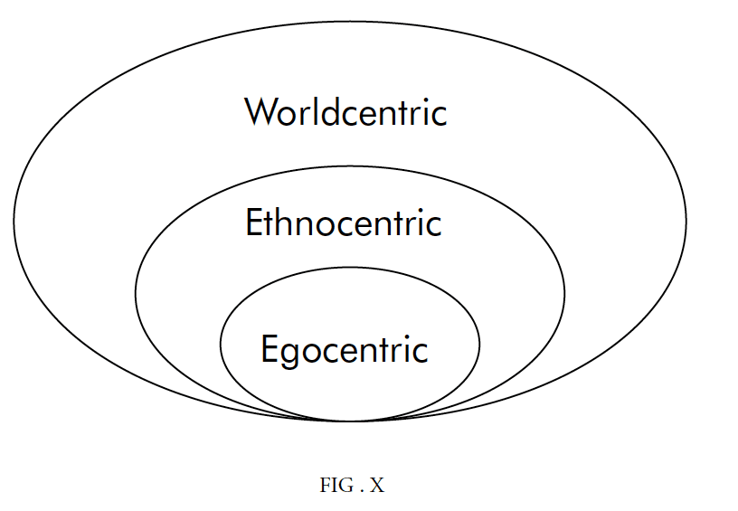 From Egocentric To World-centric