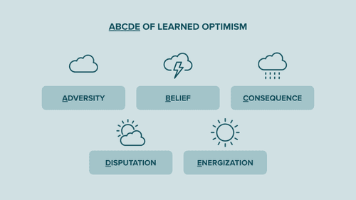 Learned optimism: how to cultivate a talent for positive thinking