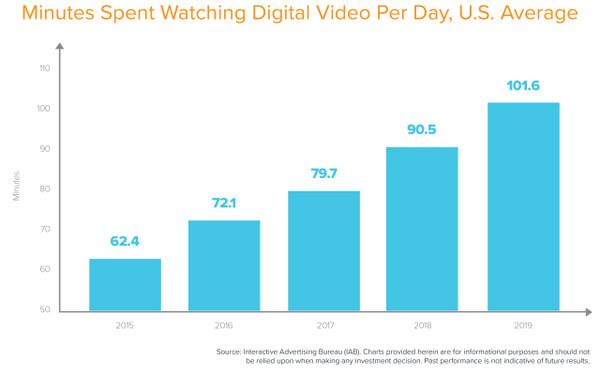 Live, Social, and Shoppable: The Future of Video | Andreessen Horowitz