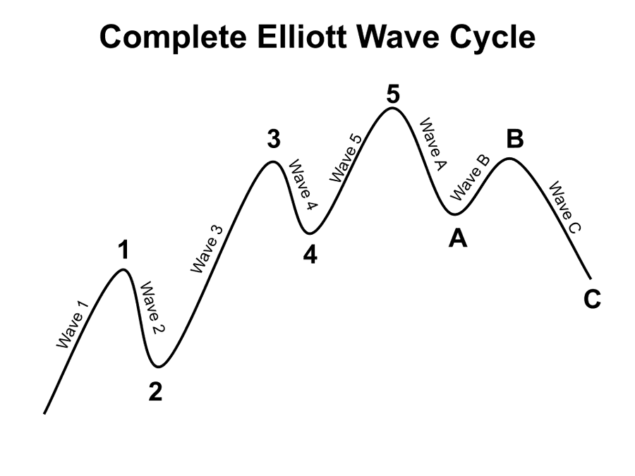 The Impulse And Diagonal Wave