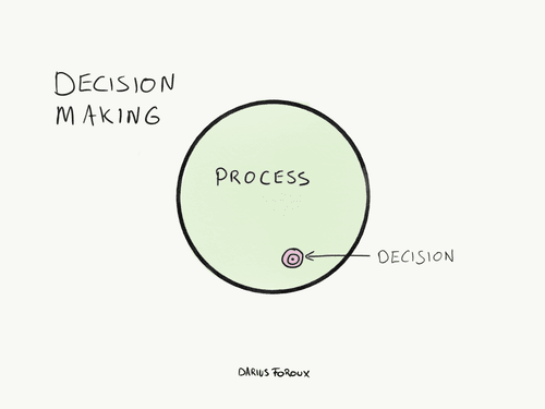 Mental Models and Making Decisions You Don't Regret