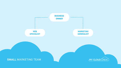 Build your Dream Digital Marketing Team in 2021 My Cloud Crew