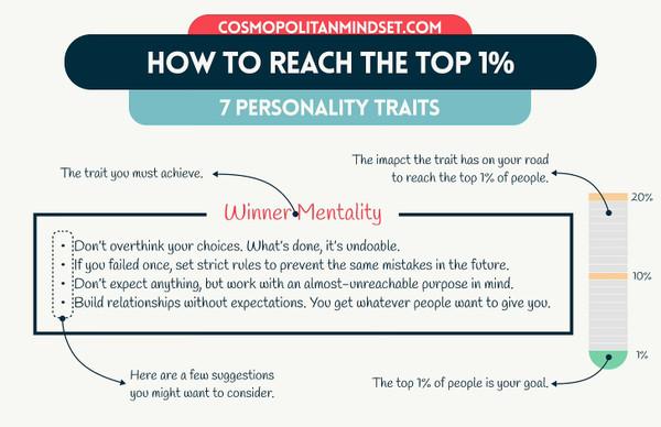 7 Essential Personality Traits of the Top 1% of People and How to Master Them