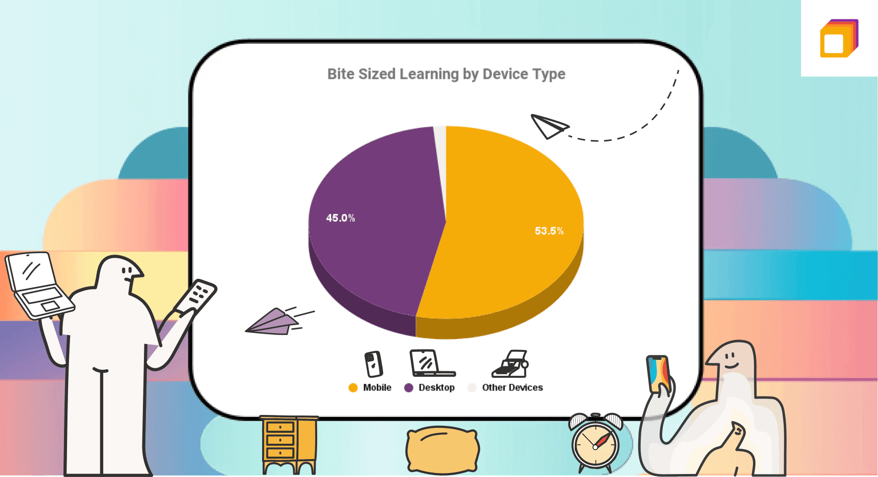 Infographic on Devices Used for Bite-sized Learning on Deepstash